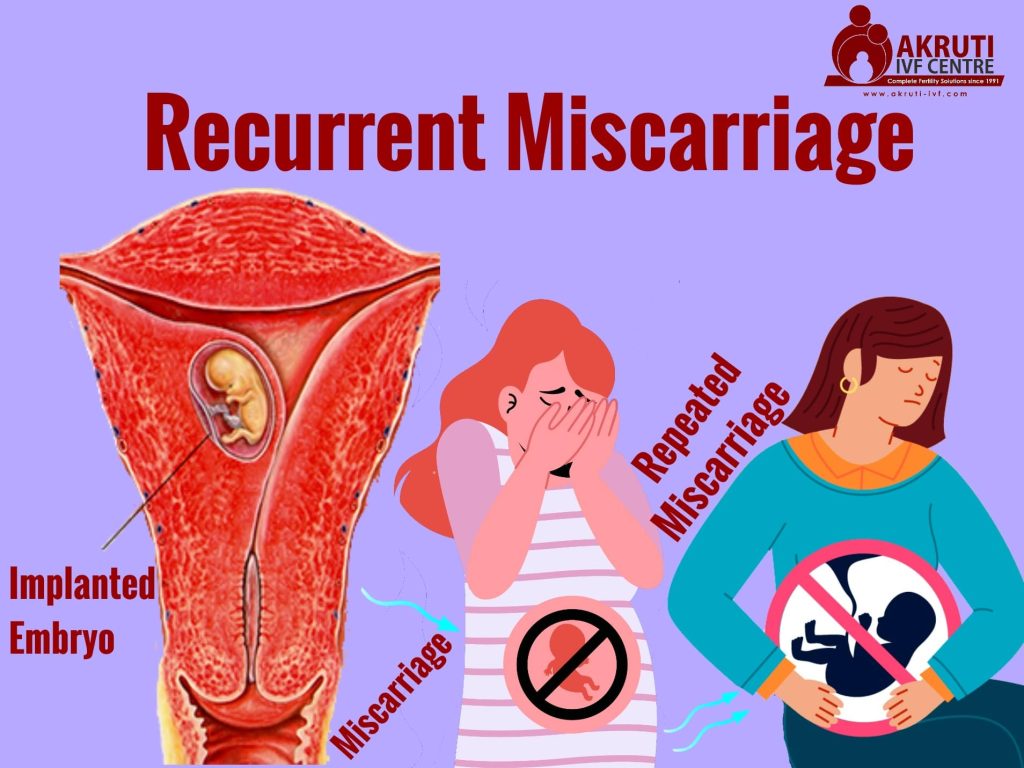 Repeated Miscarriage